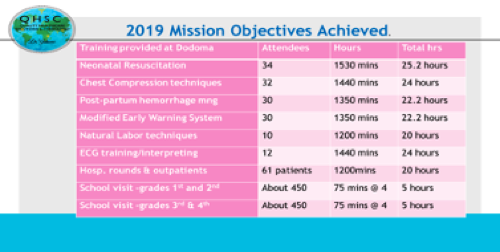 OHSC 2019 Mission Objectives Achieved table